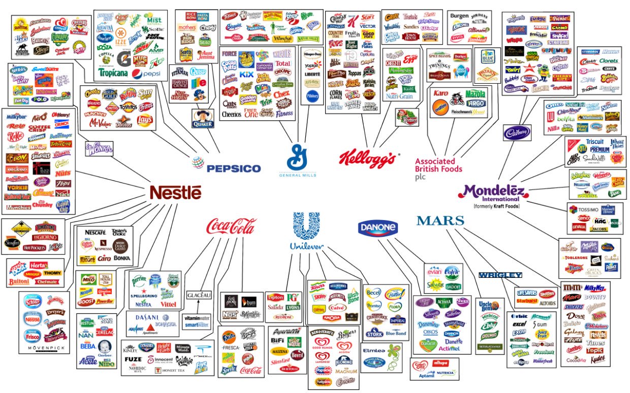 10 công ty kiểm soát hầu hết những gì chúng ta ăn và uống