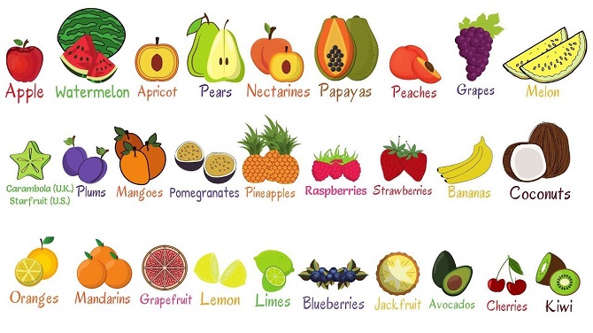 Tên các loại trái cây trong tiếng Anh