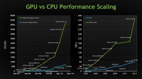 Render là gì? Chọn CPU hay GPU render loại nào phù hợp? Tự dựng cây hay dùng Workstation