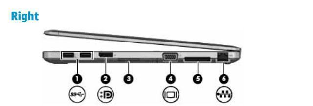 Cạnh phải: (1) 2 USB 3.0, (2) Xuất hình DisplayPort, (3) Memory card Reader, (4) Xuất hình VGA, (5) Dockking ở rộng, (6) Mạng LAN RJ-45.