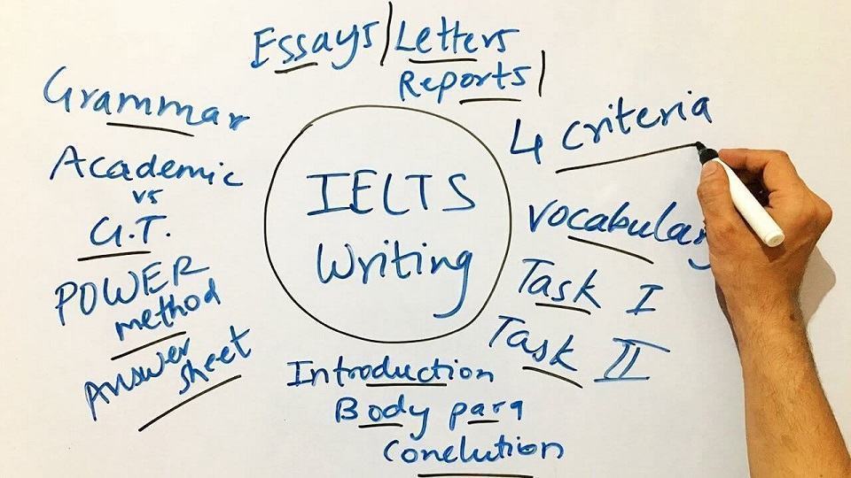 6 Collocations hữu ích giúp bạn đạt điểm cao trong IELTS writing