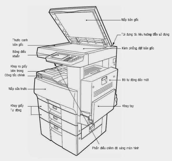 Cấu tạo và nguyên lý máy photocopy