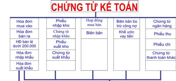 Tài liệu ôn thi kế toán