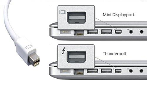 Phân biệt và cách dùng cáp HDMI, DVI, Displayport, VGA trên màn hình