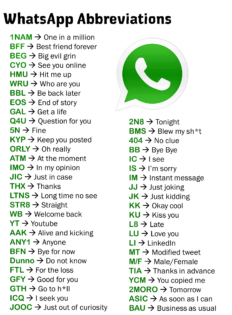 Các từ tiếng Anh viết tắt trong chat WhatsApp