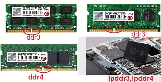 Khác biệt giữa ram ddr3 và ddr4? Main hỗ trợ DDR3 và DDR4