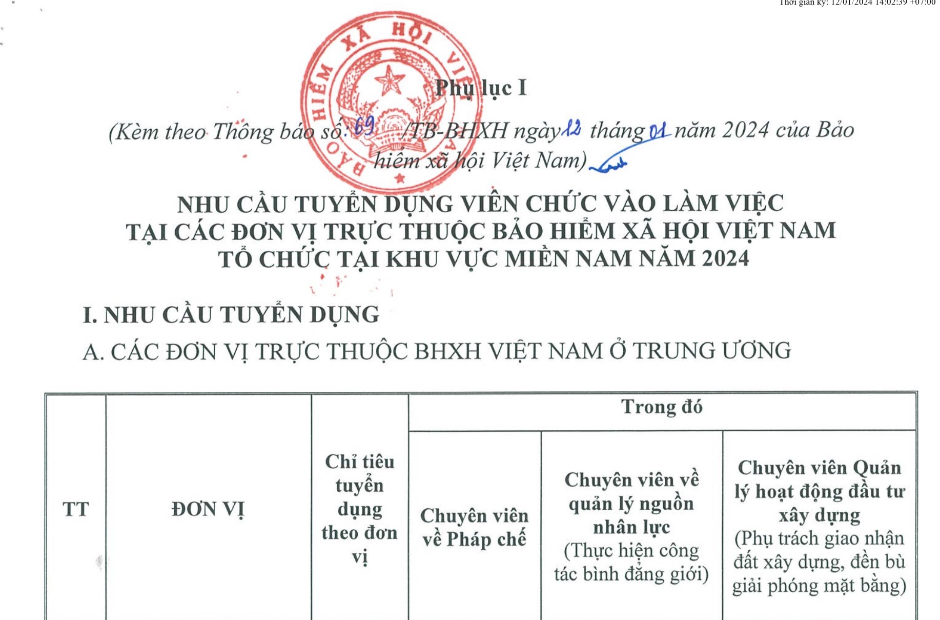 Bảo hiểm xã hội Việt Nam tuyển dụng viên chức năm 2024