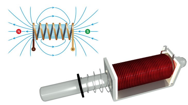 Cấu tạo của cuộn cảm