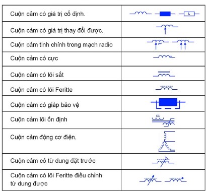 Ký hiệu cuộn cảm