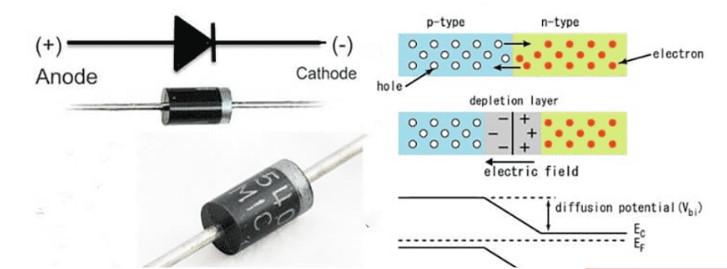 Cách thức hoạt động của Đi ốt (diode)