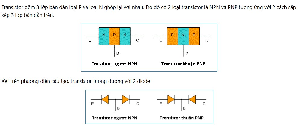 Cấu tạo của Transistor