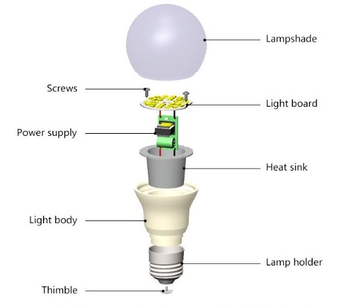 Cấu tạo của bóng đèn:
